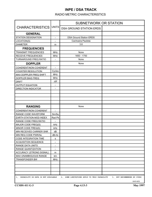 Report: RF&Mod Systems-Part 1: Earth Stations - CCSDS