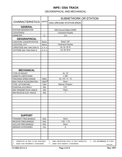 Report: RF&Mod Systems-Part 1: Earth Stations - CCSDS