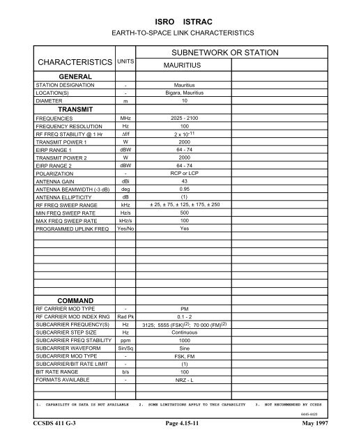 Report: RF&Mod Systems-Part 1: Earth Stations - CCSDS