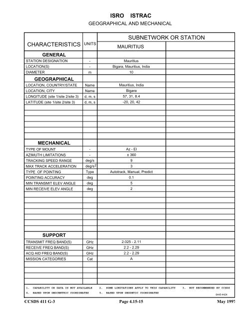 Report: RF&Mod Systems-Part 1: Earth Stations - CCSDS