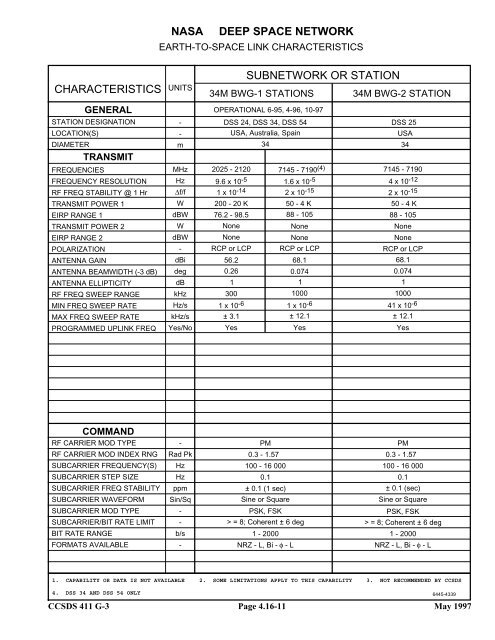 Report: RF&Mod Systems-Part 1: Earth Stations - CCSDS