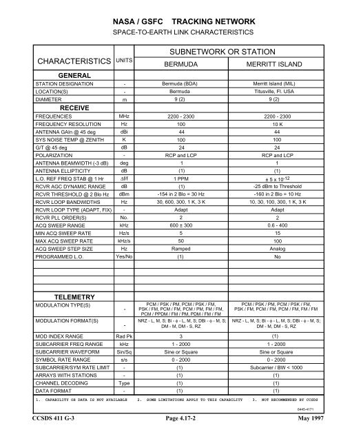 Report: RF&Mod Systems-Part 1: Earth Stations - CCSDS