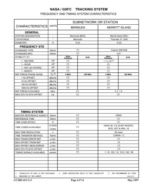 Report: RF&Mod Systems-Part 1: Earth Stations - CCSDS