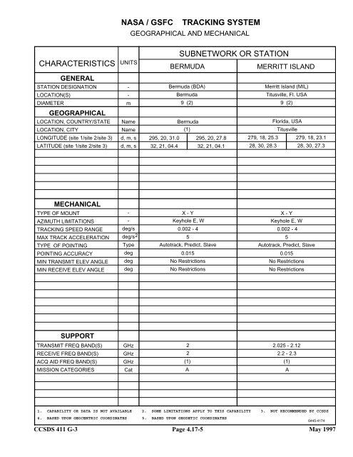 Report: RF&Mod Systems-Part 1: Earth Stations - CCSDS