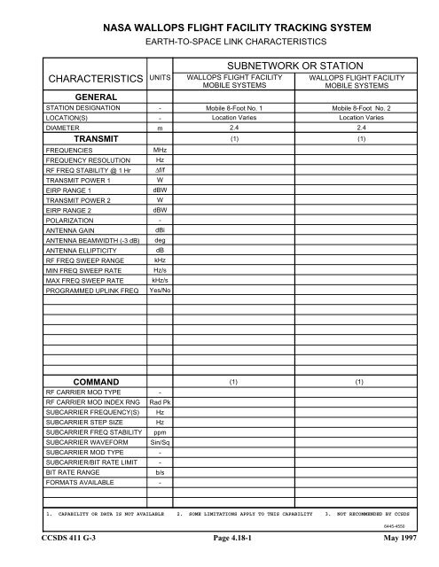 Report: RF&Mod Systems-Part 1: Earth Stations - CCSDS