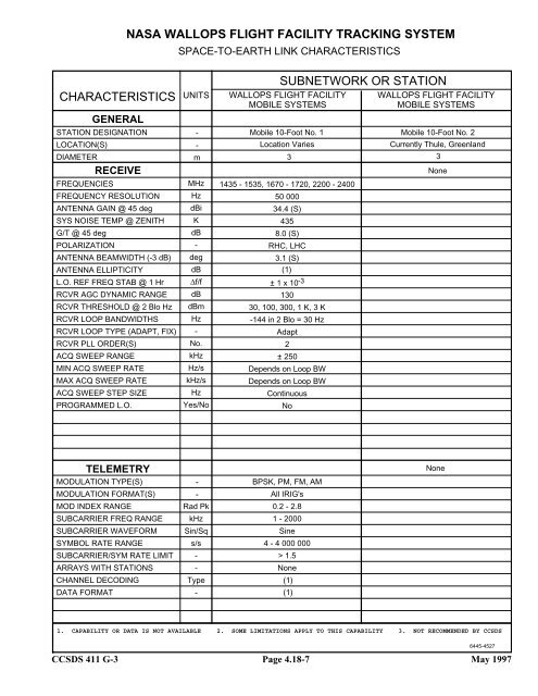 Report: RF&Mod Systems-Part 1: Earth Stations - CCSDS