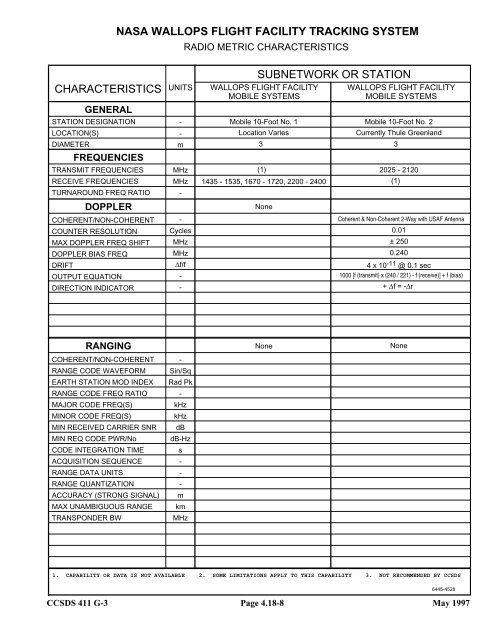 Report: RF&Mod Systems-Part 1: Earth Stations - CCSDS