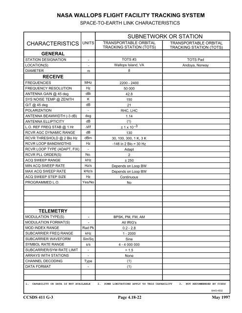 Report: RF&Mod Systems-Part 1: Earth Stations - CCSDS