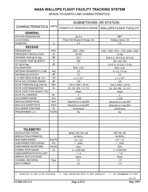 Report: RF&Mod Systems-Part 1: Earth Stations - CCSDS