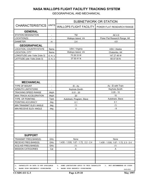 Report: RF&Mod Systems-Part 1: Earth Stations - CCSDS