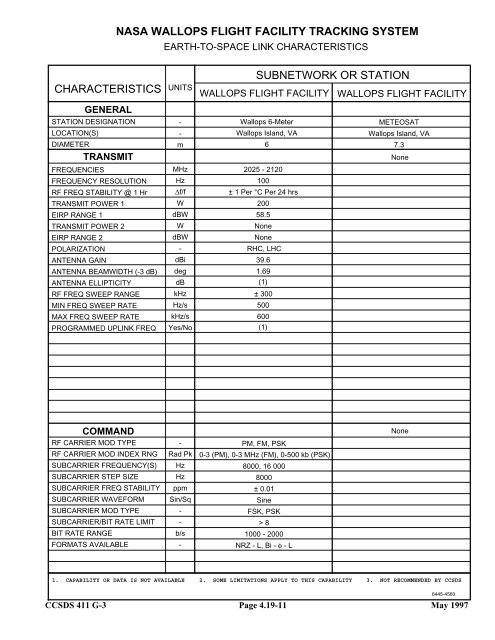 Report: RF&Mod Systems-Part 1: Earth Stations - CCSDS