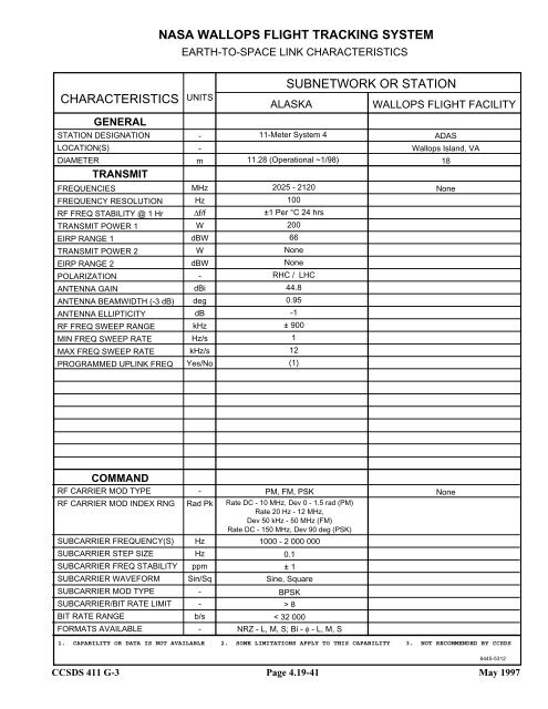 Report: RF&Mod Systems-Part 1: Earth Stations - CCSDS