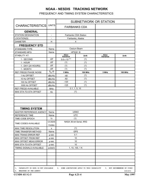 Report: RF&Mod Systems-Part 1: Earth Stations - CCSDS