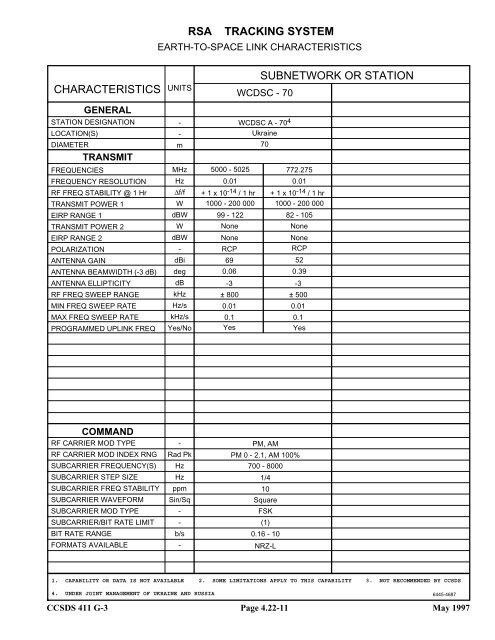 Report: RF&Mod Systems-Part 1: Earth Stations - CCSDS