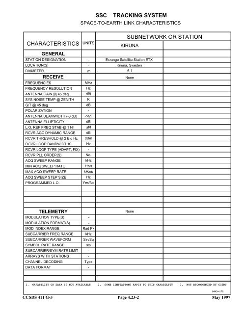 Report: RF&Mod Systems-Part 1: Earth Stations - CCSDS