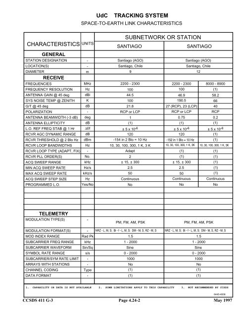 Report: RF&Mod Systems-Part 1: Earth Stations - CCSDS