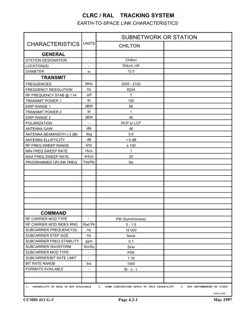 Report: RF&Mod Systems-Part 1: Earth Stations - CCSDS