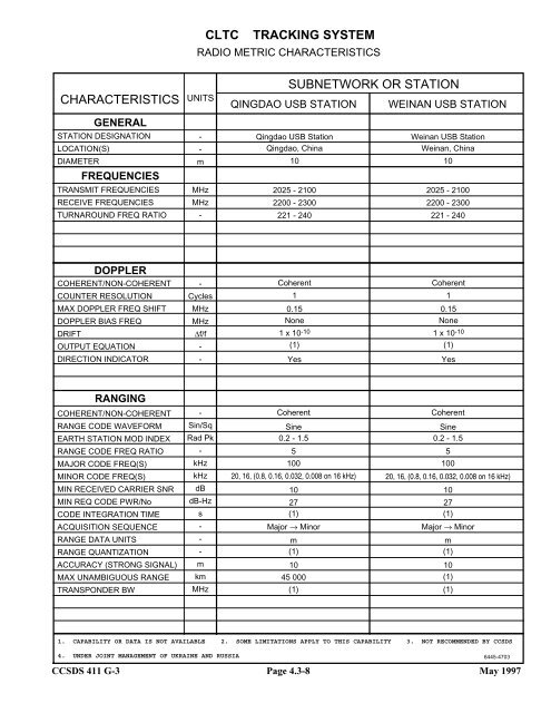 Report: RF&Mod Systems-Part 1: Earth Stations - CCSDS