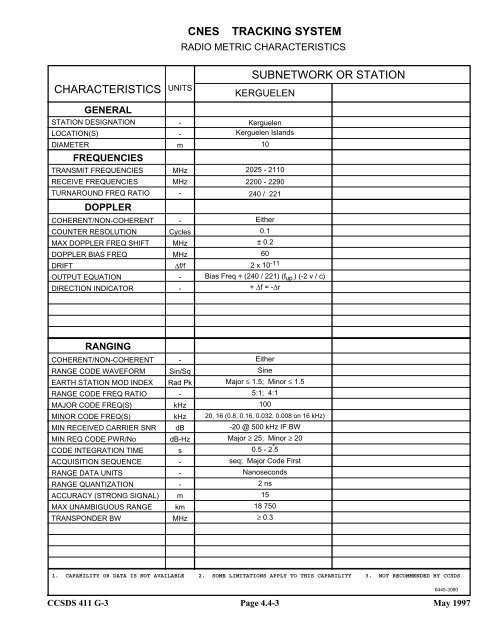 Report: RF&Mod Systems-Part 1: Earth Stations - CCSDS