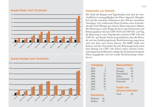 Statistik - bei der KIBE