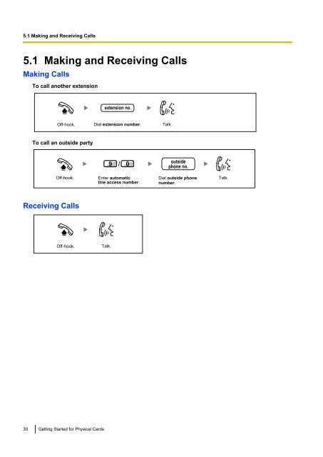 Pure IP-PBX Getting Started For Physical Cards - Panasonic