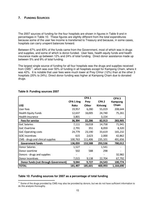 Cost Projections for the Complementary Package of Activities - basics