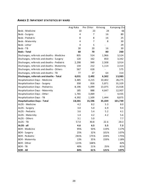 Cost Projections for the Complementary Package of Activities - basics