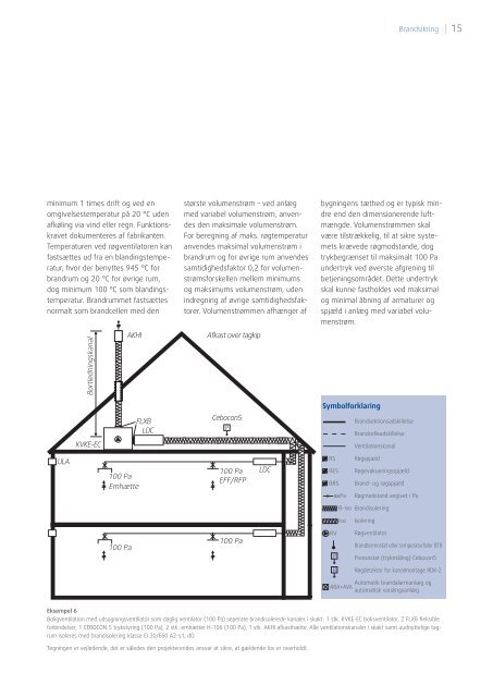 Brandsikring - Systemair