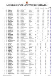 Ranking indywidualny juniorÃ³w - PZTS