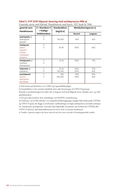 Rapport: Rutinebrug af CYP-test ved antipsykotisk behandling