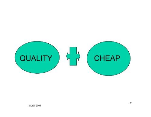 Measuring editorial output