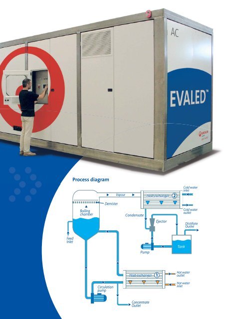Brochure AC eng_01-09.indd - Veolia Water Solutions & Technologies