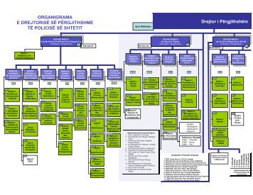 Drejtor i PÃ«rgjithshÃ«m ORGANIGRAMA E DREJTORISÃ ... - Interpol