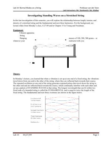 Investigating Standing Waves on a Stretched String