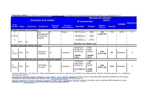 Tablas SIGN GRADE Guiasalud - GuÃ­aSalud