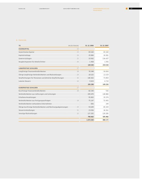 Geschäftsbericht 2007 - KUKA Aktiengesellschaft