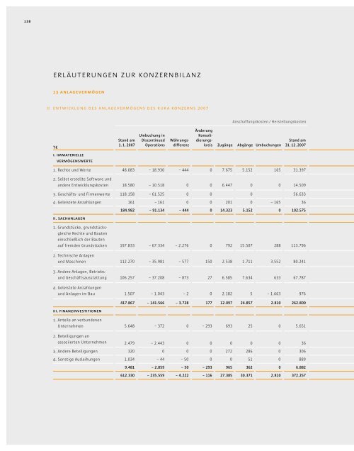 Geschäftsbericht 2007 - KUKA Aktiengesellschaft