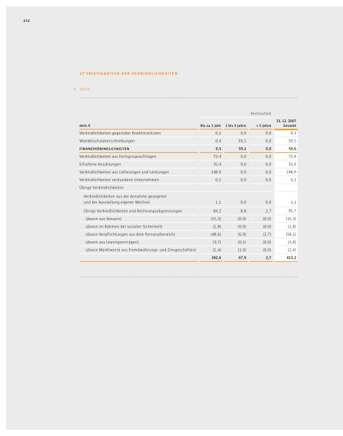 Geschäftsbericht 2007 - KUKA Aktiengesellschaft