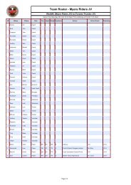 Team Roster - Myers Riders JV - OVFL