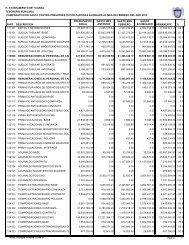 Comparativo del Gasto Contra Presupuesto por Partidas ... - Tijuana