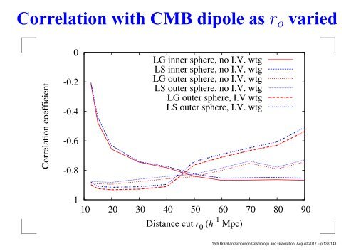 Slides of 5 lectures at XV Brazilian School on Cosmology and ...