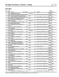 7th stage: Pine Grove - Canmore - ranking - Bergleben.de