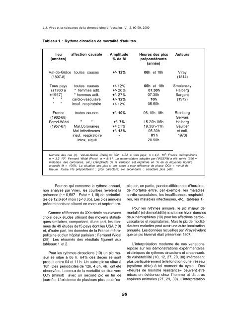 Official journal of the International Society Revue officielle de la ...