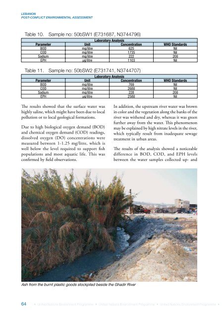 Lebanon Post-Conflict Environmental Assessment - UNEP