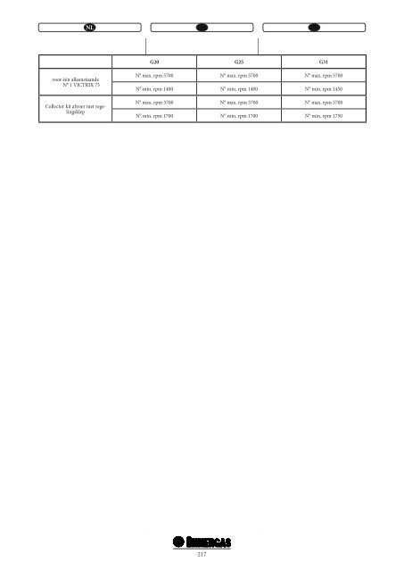 VICTRIX 75 - Saint-Roch