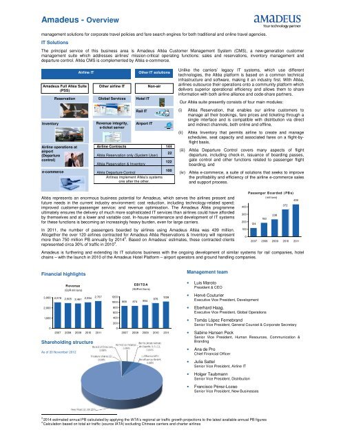 Amadeus - Overview - Investor relations at Amadeus