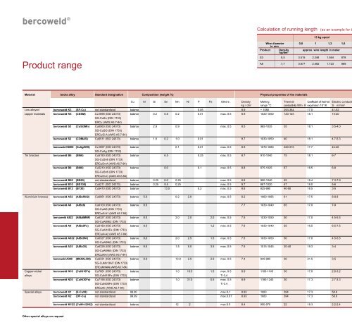 bercoweld® - Bedra