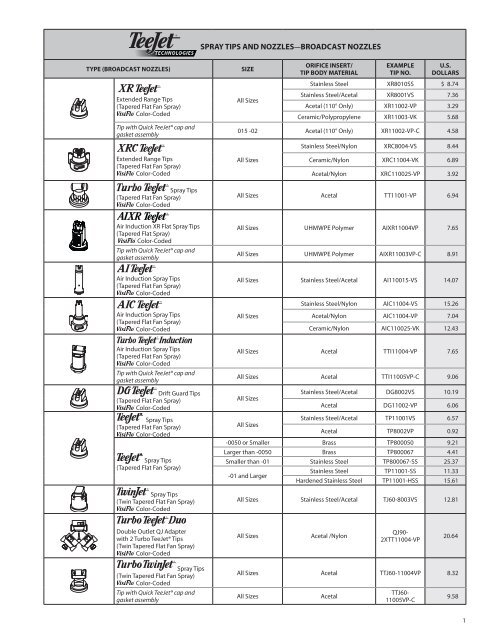 2012 09-01 teejet wet products abridged.pdf