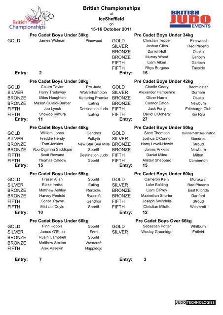 Results - British Judo Association