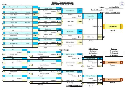 Results - British Judo Association